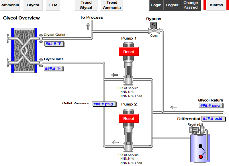 Glycol system HMI screen